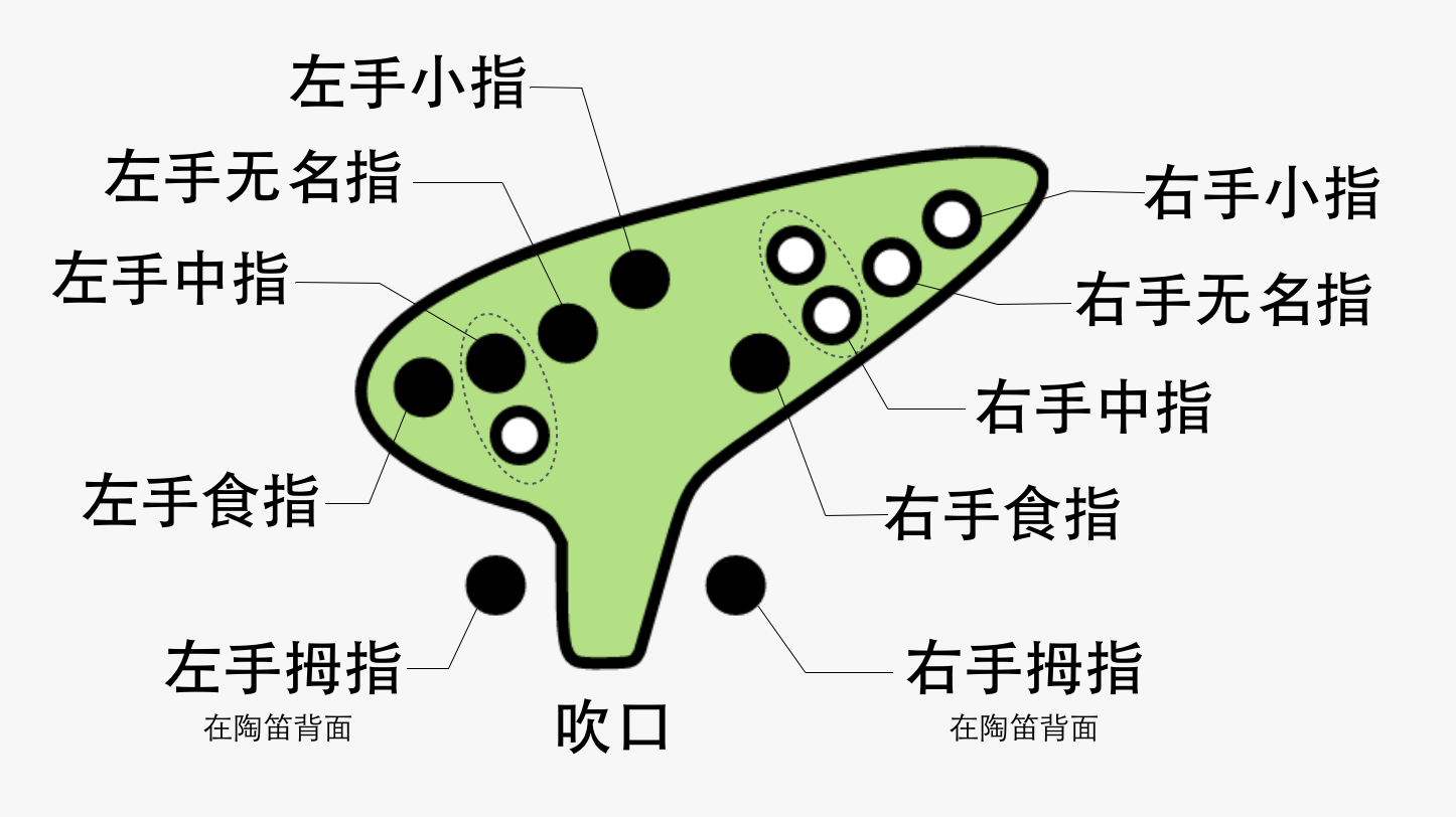 陶笛入门简谱_陶笛简谱(3)